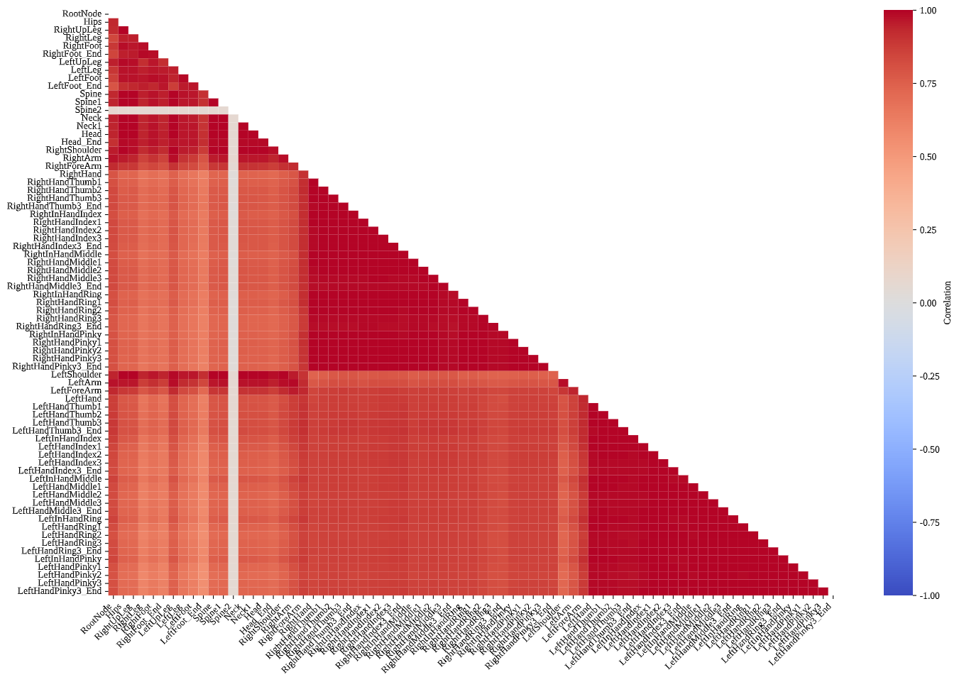 Correlation Matrix 1